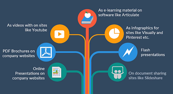 Why Use A Flat Design For Your PowerPoint Presentations?