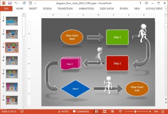 Process Flow Chart Template Powerpoint