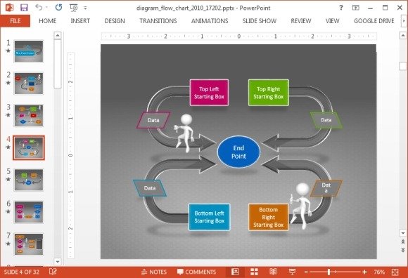 animated flow chart diagram powerpoint template animated flow chart diagram powerpoint template