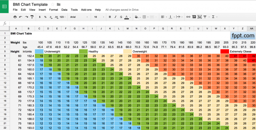 Ideal Bmi Chart For