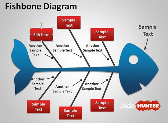 Editable Fishbone Model FPPT