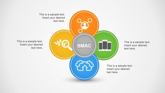 best circular diagrams templates for presentations cycle diagram templates