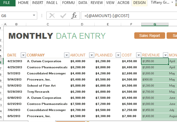 Monthly Sales Report And Forecast Template For Excel