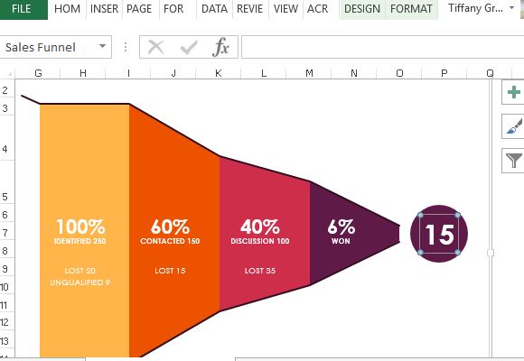 create winning sales pipelines for reports and presentations fppt