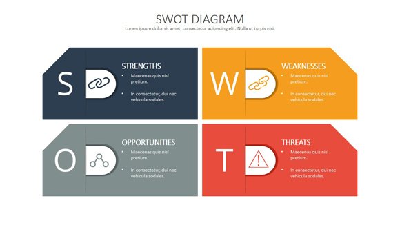 swot analysis template powerpoint free