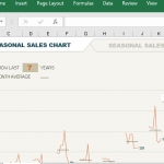 seasonal-sales-chart-automatically-reflects-sales-data