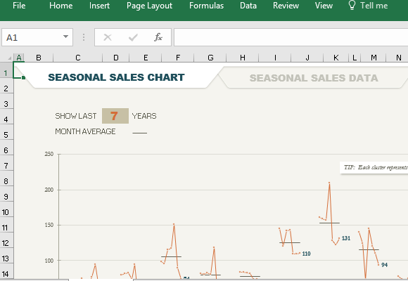 seasonal sales chart template for excel