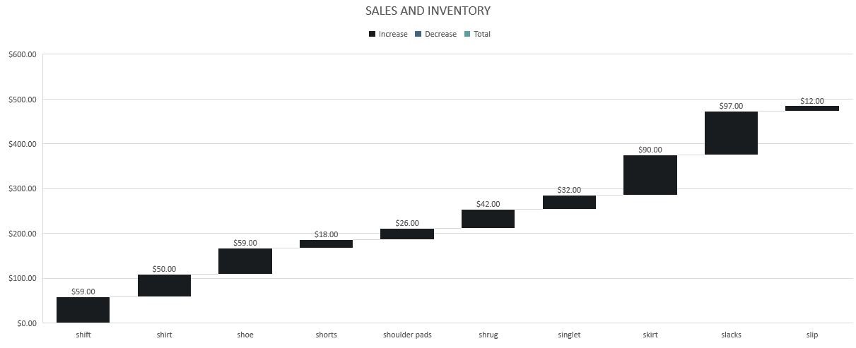 Inventory Chart In Excel