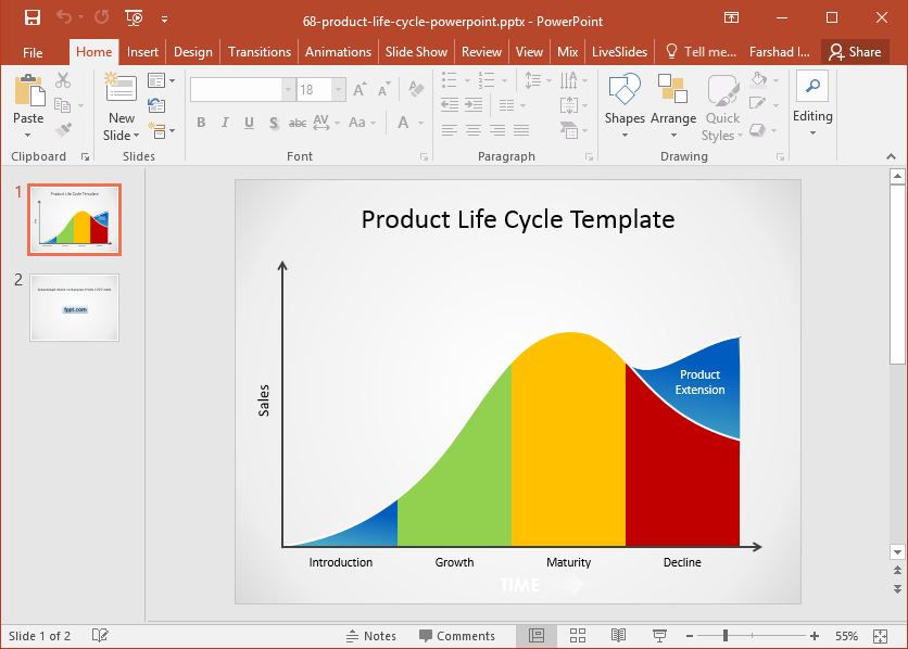chart powerpoint template