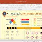hazard awareness chart