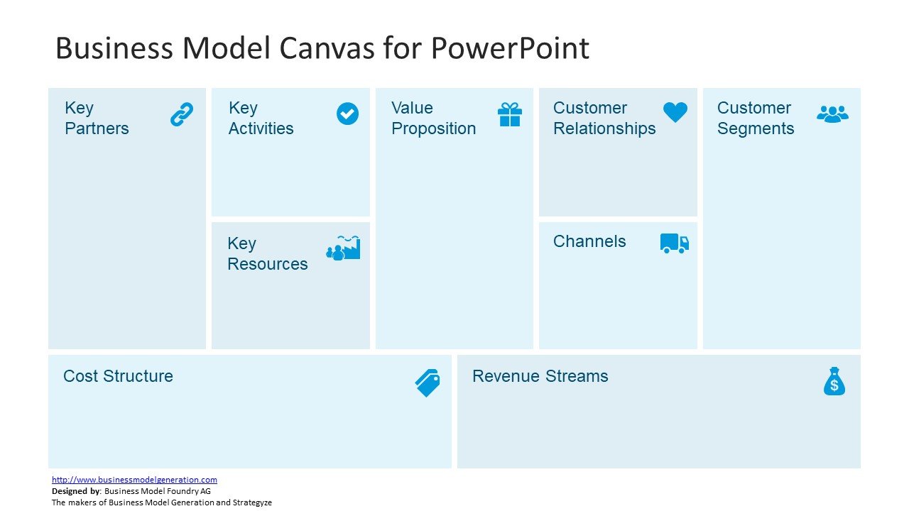 5 Best Editable Business Canvas Templates For PowerPoint