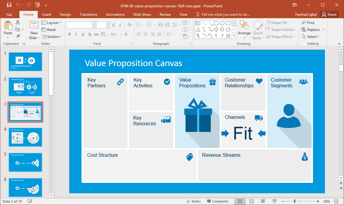 powerpoint business model canvas template ppt