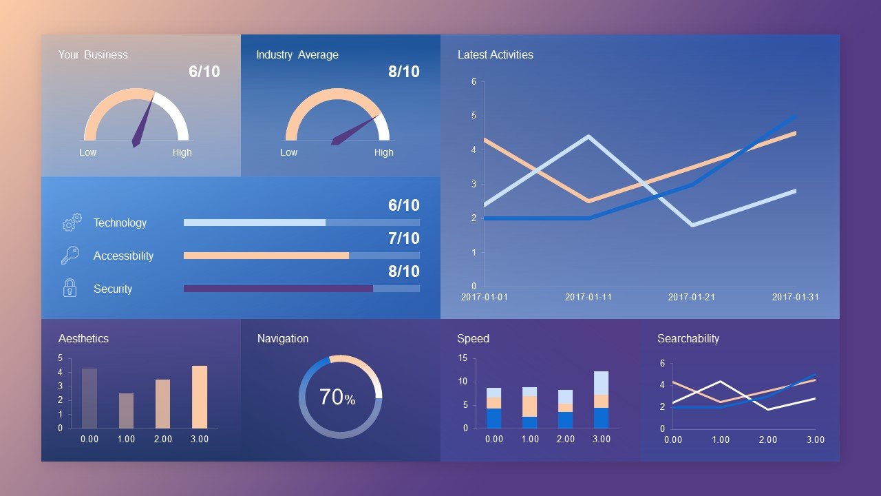 10 Best Dashboard Templates for PowerPoint Presentations