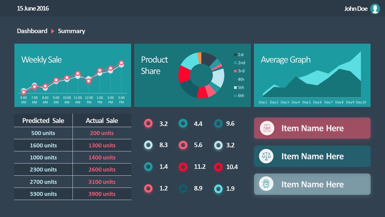 powerpoint presentation dashboard