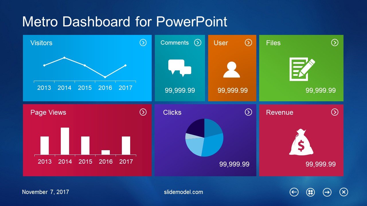 10-best-dashboard-templates-for-powerpoint-presentations