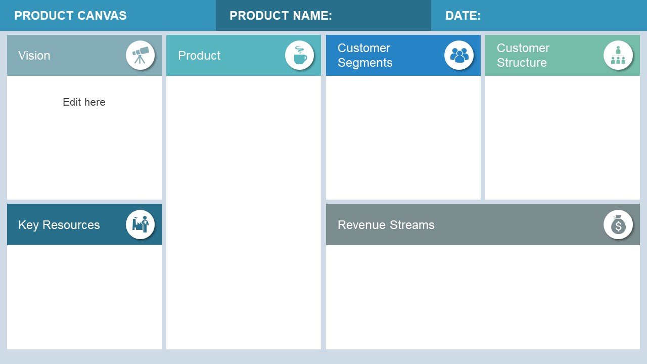 business model canvas free template ppt