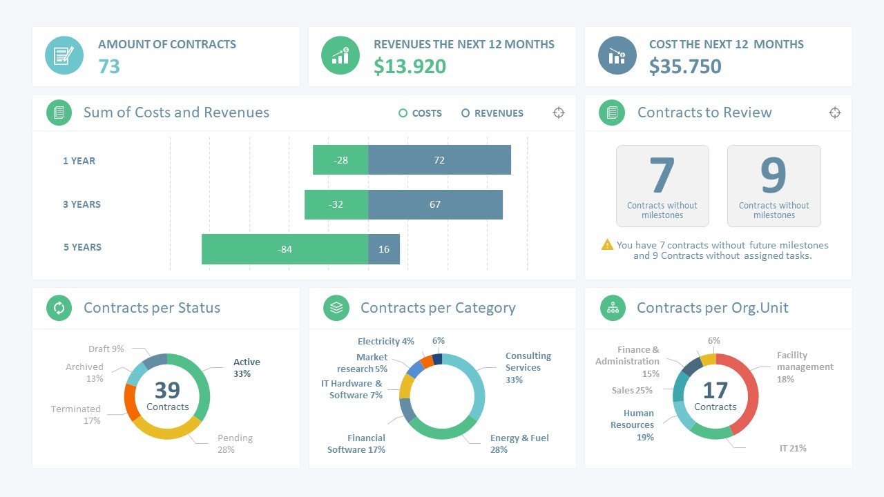 10 Best Dashboard Templates For PowerPoint Presentations