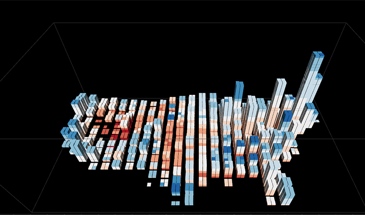 Make Amazing Data Charts With Microsoft SandDance