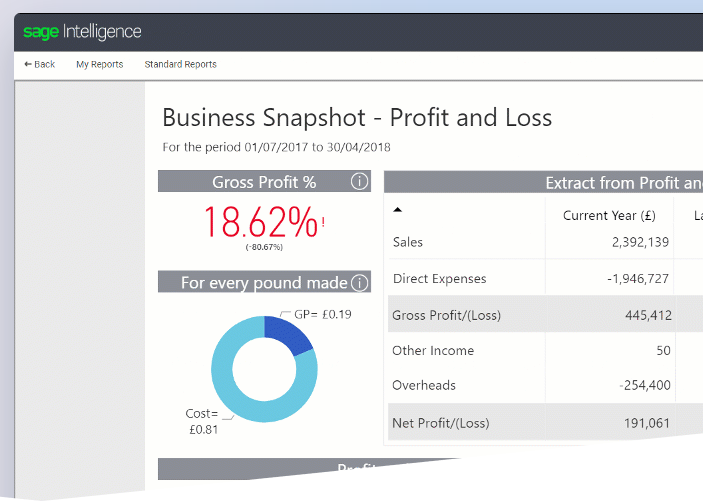 Design Your Financial Reports in Excel with Sage One Addin