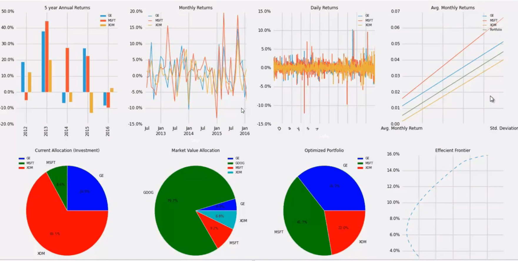 Buildimg forex portfolio