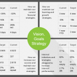 balanced scorecard