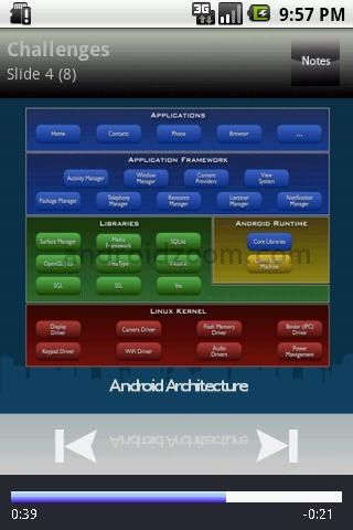 Android PowerPoint