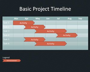 Timeline PowerPoint Template PPT Template