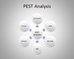 Free PEST diagram template for PowerPoint & business presentations