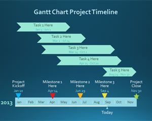 Free Gantt Chart Project Template